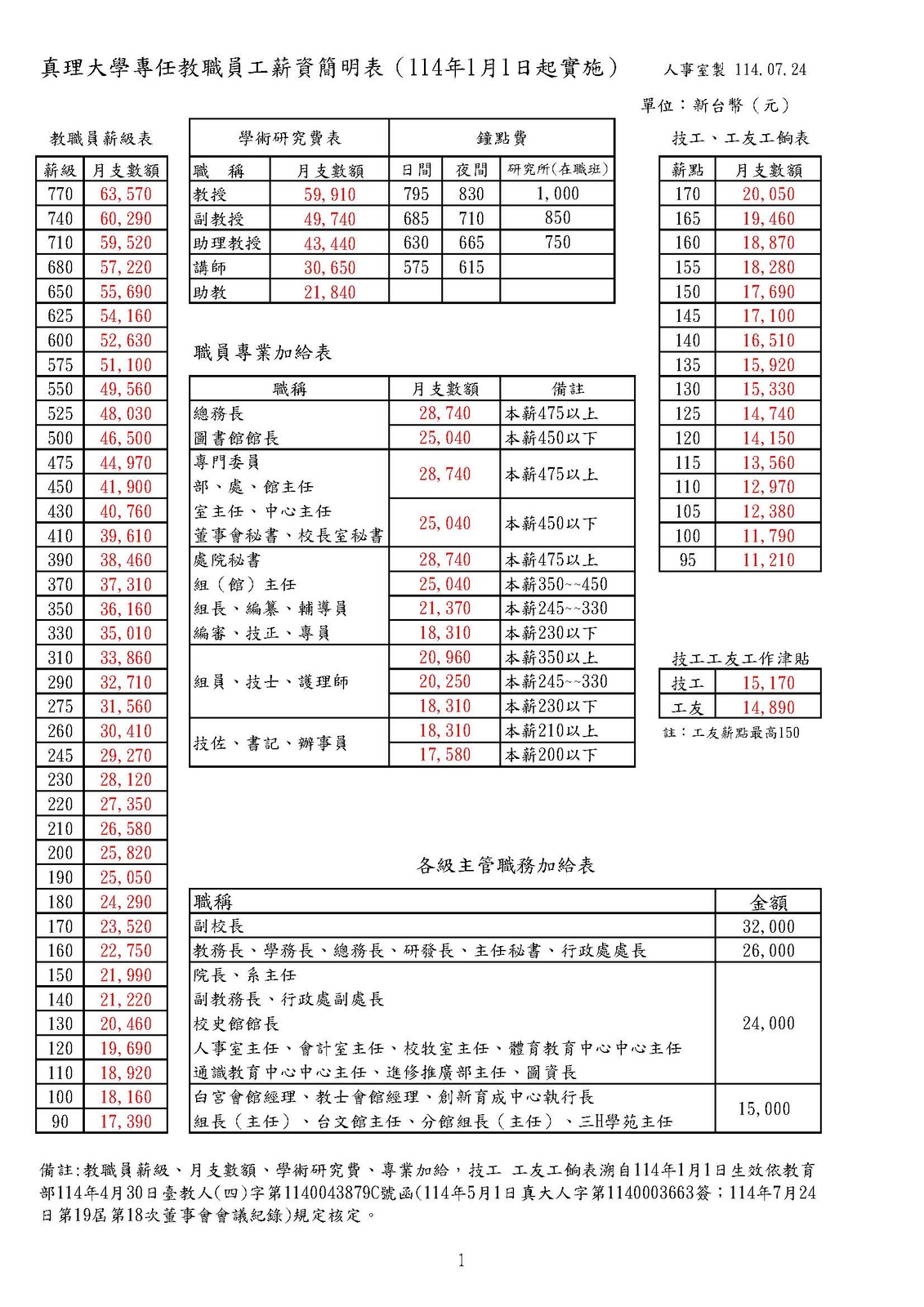 真理大學專任教職員工薪資簡明表圖片